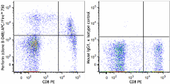 APC/Fire™ 750 anti-human Perforin Antibody (353317)