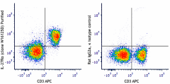 Purified anti-mouse IL-27Rα Antibody (159001)