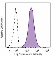 PE anti-human TMPRSS11E (DESC1) Antibody (392004)