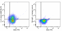PE anti-mouse IL-21 Antibody (122207)