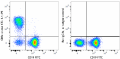 PE anti-mouse CD3ε Antibody (155607)