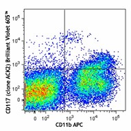 Brilliant Violet 605™ anti-mouse CD117 (c-kit) Antibody (135121)