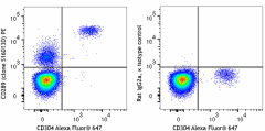 PE anti-human CD289 (TLR9) Antibody (394803)