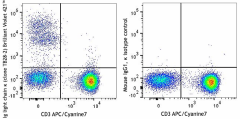 Brilliant Violet 421™ anti-human Ig light chain κ Antibody (392705)