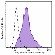 Purified anti-human IgG Fc Recombinant Antibody (366902)