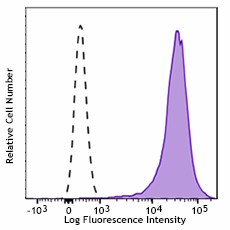 Brilliant Violet 711™ anti-human CD1a Antibody (300139)
