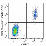 APC/Fire™ 750 anti-human CD79b (Igβ) Antibody (341412)
