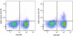 Ultra-LEAF™ Purified anti-mouse CD25 Antibody (112603)