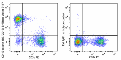 Brilliant Violet 711™ anti-mouse CD19 Antibody (152429)