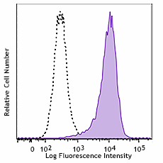 PE/Dazzle™ 594 anti-human ROR1 Antibody (357820)