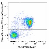Alexa Fluor® 647 anti-mouse CD66a (CEACAM1a) Antibody (134523)
