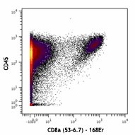 Purified anti-mouse CD8a (Maxpar® Ready) Antibody (100755)