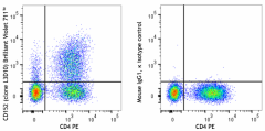 Brilliant Violet 711™ anti-human CD152 (CTLA-4) Antibody (349939)