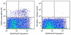 APC anti-human CD294 (CRTH2) Antibody (350109)