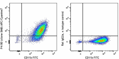 APC/Cyanine7 anti-mouse F4/80 Antibody (123117)