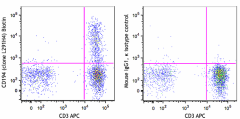 Biotin anti-human CD194 (CCR4) Antibody (359422)
