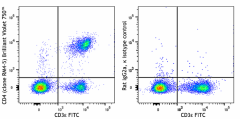 Brilliant Violet 750™ anti-mouse CD4 Antibody (100583)
