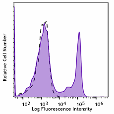 Spark Blue™ 550 anti-human CD8 Antibody (344759)