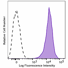 APC/Cyanine7 anti-His-Tag Antibody (362633)
