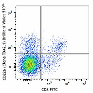 Brilliant Violet 510™ anti-mouse CD226 (DNAM-1) Antibody (133607)