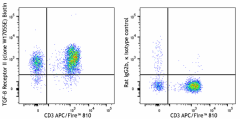 Biotin anti-human TGF-β Receptor II Antibody (399724)
