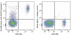 PerCP/Cyanine5.5 anti-human HLA-DR Antibody (307629)
