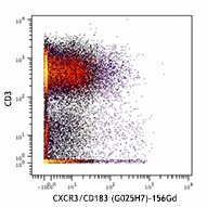 Purified anti-human CD183 (CXCR3) (Maxpar® Ready) Antibody (353733)