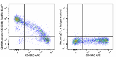 Pacific Blue™ anti-human CD45RA Antibody (318555)