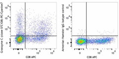 PE/Cyanine7 anti-mouse Granzyme C Antibody (150808)