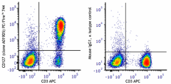 PE/Fire™ 744 anti-human CD127 (IL-7Rα) Antibody (351377)