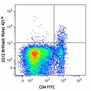 Brilliant Violet 421™ anti-mouse CD194 (CCR4) Antibody (131217)