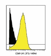 Purified anti-mouse CD69 (Maxpar® Ready) Antibody (104533)