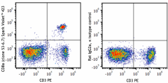 Spark Violet™ 423 anti-mouse CD8a Antibody (100795)