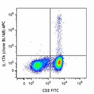 APC anti-human IL-17A Antibody (512333)