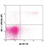 PE anti-mouse CD146 Antibody (134703)