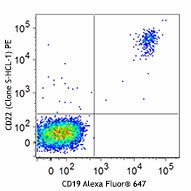 PE anti-human CD22 Antibody (363503)