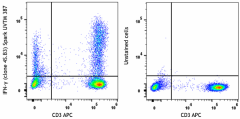 Spark UV™ 387 anti-human IFN-γ Antibody (502557)