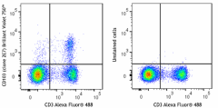 Brilliant Violet 750™ anti-mouse CD103 Antibody (121449)