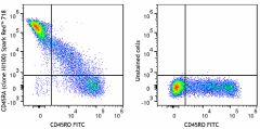 Spark Red™ 718 anti-human CD45RA Antibody (304183)