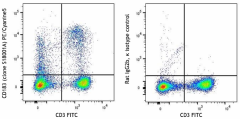 PE/Cyanine5 anti-mouse CD183 (CXCR3) Antibody (155927)