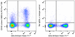 PE/Fire™ 700 anti-mouse CD183 (CXCR3) Antibody (155929)