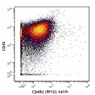 Purified anti-human CD49d (Maxpar® Ready) Antibody (304319)