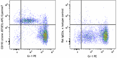 APC/Cyanine7 anti-mouse CD193 (CCR3) Antibody (144527)