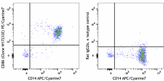PE/Cyanine7 anti-human CD86 Antibody (381007)