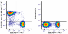 Spark UV™ 387 anti-mouse/human CD45R/B220 Antibody (103295)