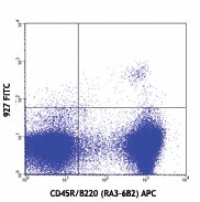 FITC anti-mouse CD317 (BST2, PDCA-1) Antibody (127007)