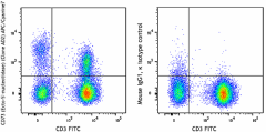 APC/Cyanine7 anti-human CD73 (Ecto-5'-nucleotidase) Antibody (344021)