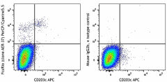 PerCP/Cyanine5.5 anti-human FcεRIα Antibody (334621)