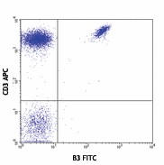 FITC anti-human TCR Vγ9 Antibody (331305)