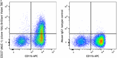 Brilliant Violet 785™ anti-human CD227 (MUC-1) Antibody (355619)